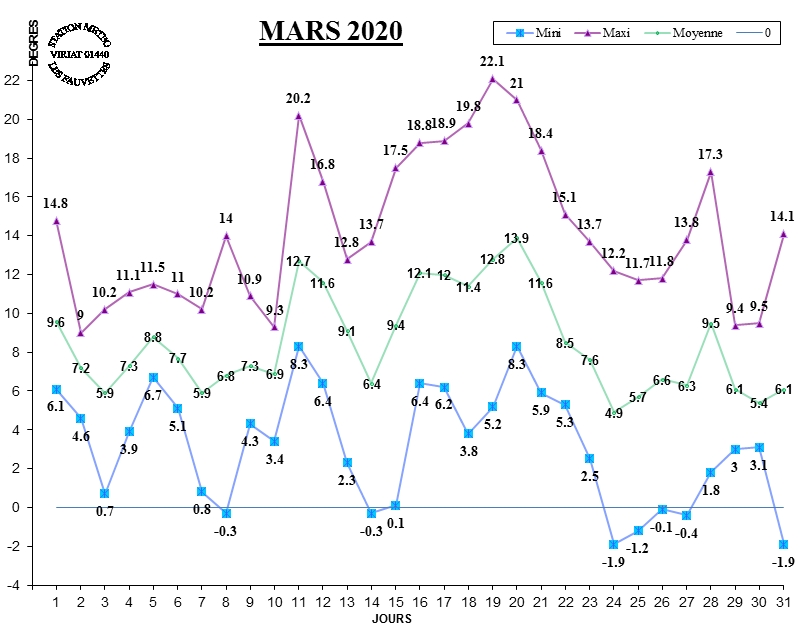 GRAPH TEMP 03-20.jpg